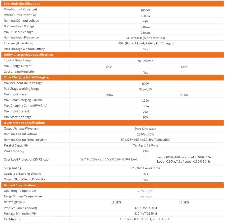 SMTE - 6kW 48V High Efficiency Pure Sine Wave Off-Grid Solar Inverter